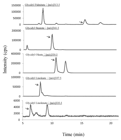 chromatogram