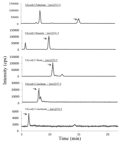 chromatogram
