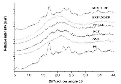 diffraction