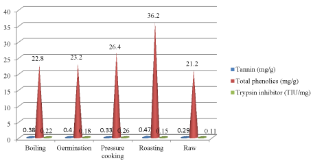 parameters