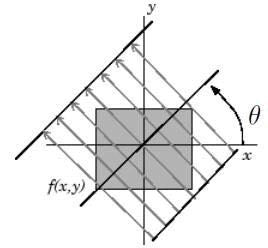 periodic patterns