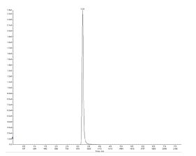 Chromatogram