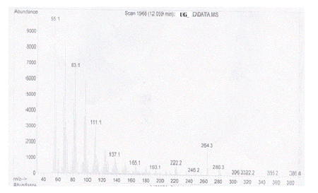 spectra