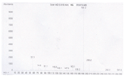 Dimethylethyl