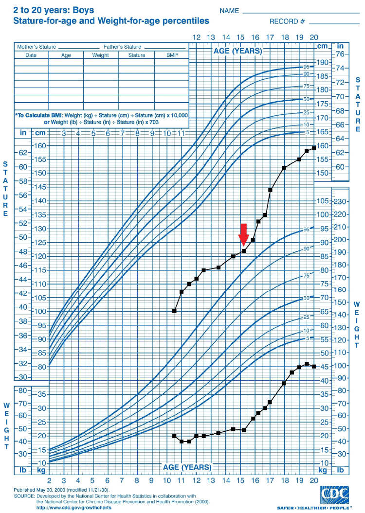 Percentiles