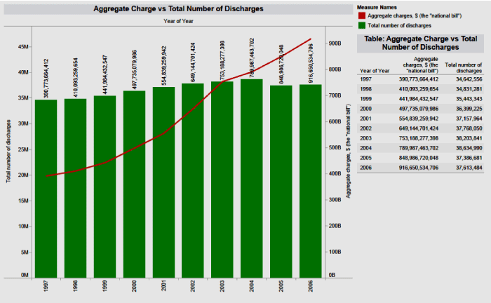 Aggregate
