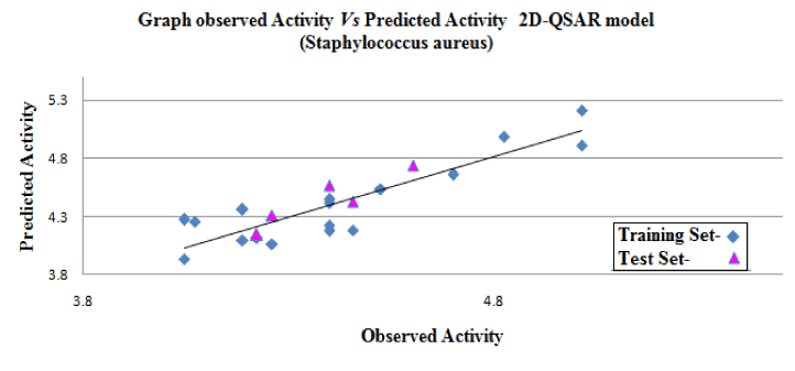 Graphs