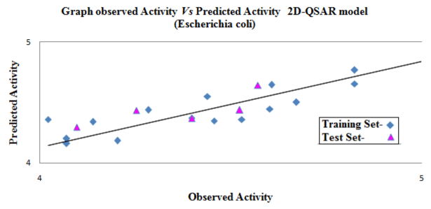 Graphs