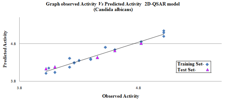 Graphs