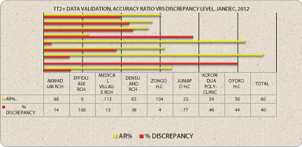 Data
