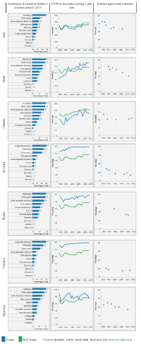 statistics