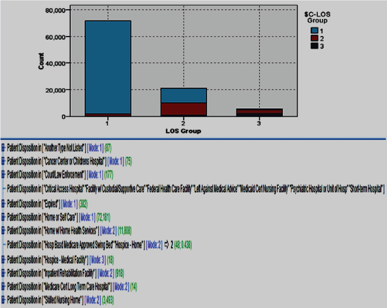Result of Experiment