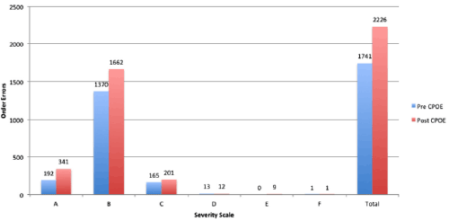 Cumulative