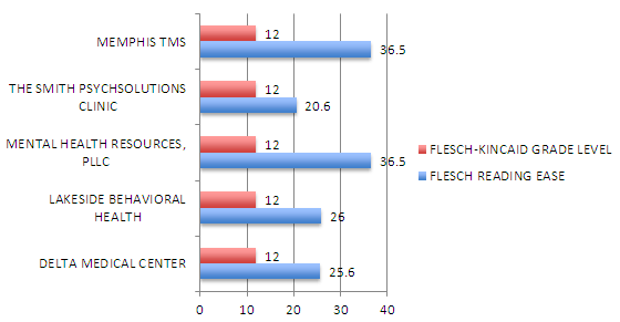 statistics