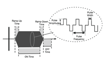 parameters