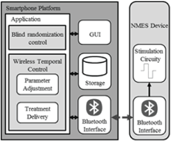 system