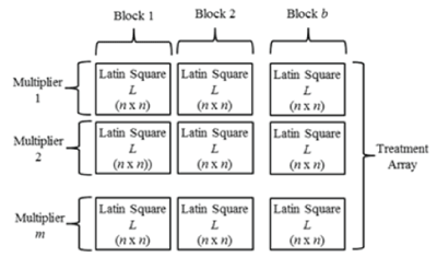 array