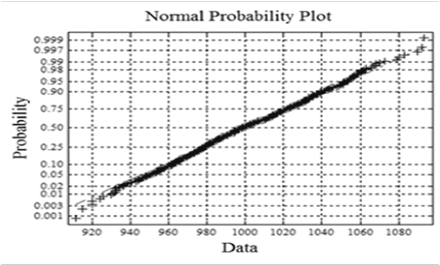 probability