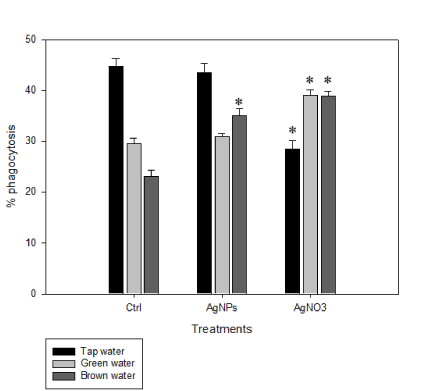 Immunoefficiency