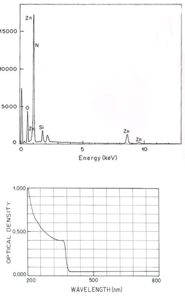 nanoparticles