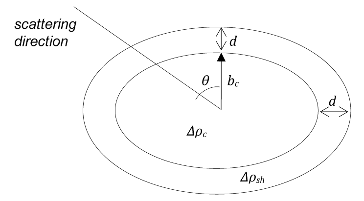 ellipsoidal