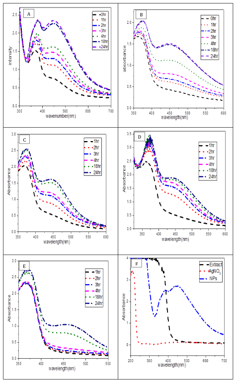 nanoparticles