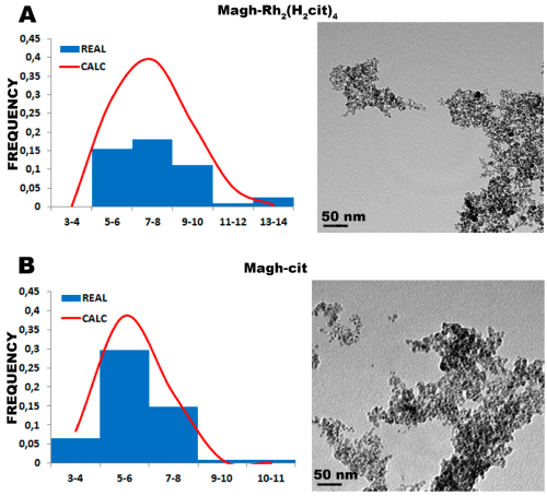 micrographs