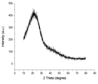 Polypyrrole