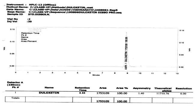 chromatograph