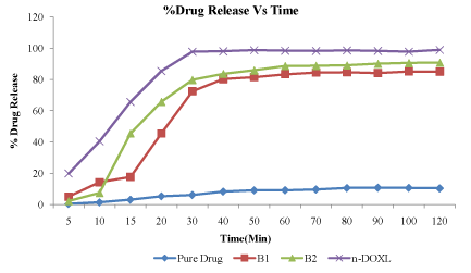 Cumulative