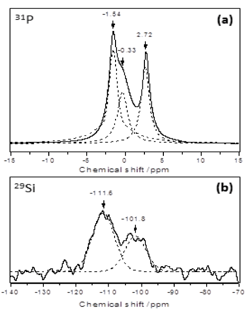 deconvolution