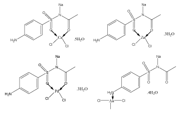 formulas