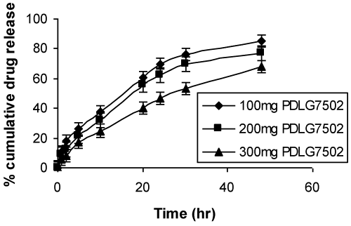 profile of lomustine