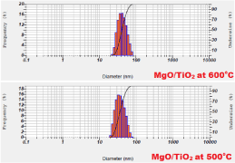 distribution