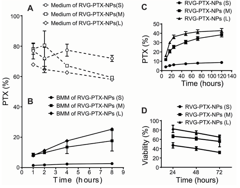 Quantitation