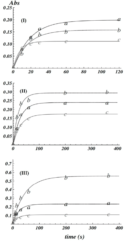 adsorption