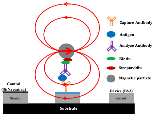 bioassay