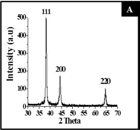 nanostructures