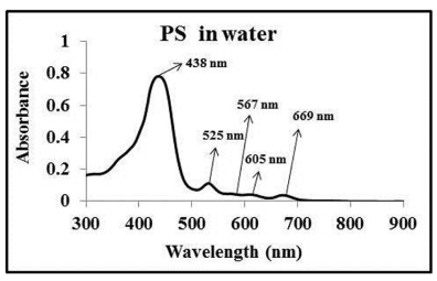 Absorbance