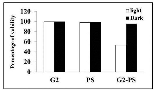 Percentage