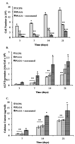 Resveratrol