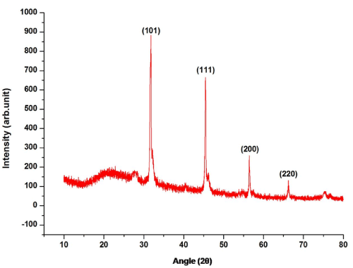 nanoparticles