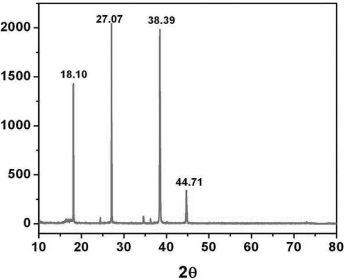 spectra