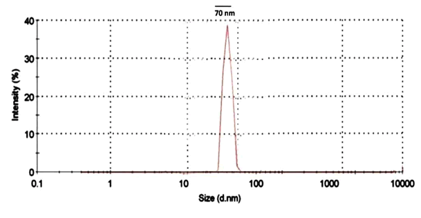 nanoparticles
