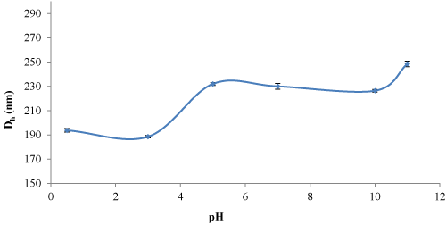 hydrodynamic