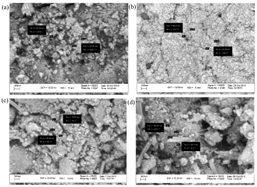 nanoparticles