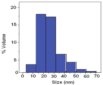 distribution