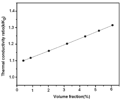 absorption