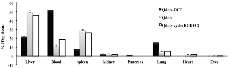 distribution