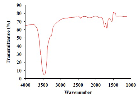 UV-Visiblen